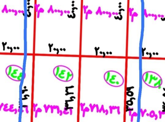 ارض للايجار تصلح استراحات او مستودعات تخزين اعلاف