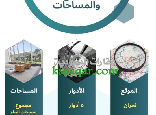 للايجار مجمع تجاري نجران اشارة شكوان ط الملك فهد