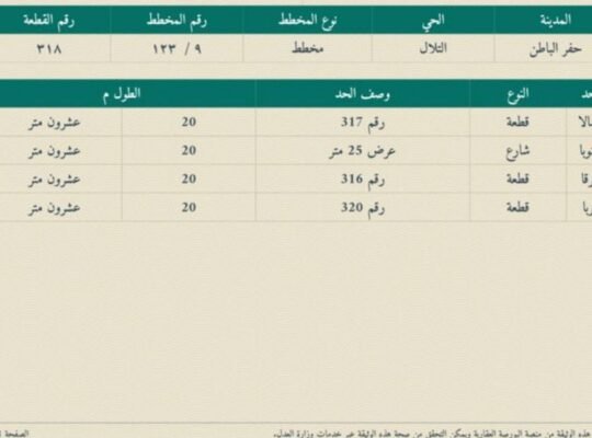 ارض للبيع بالحفر الباطن
